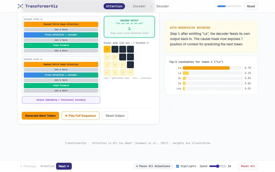 TransformerViz — Architecture Explorer