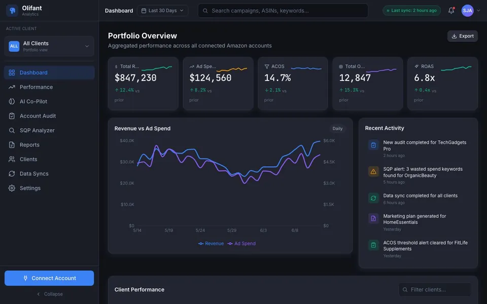 Olifant Analytics — Amazon AI