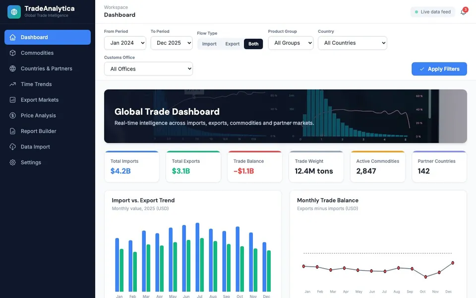 TradeAnalytica — Trade Intelligence